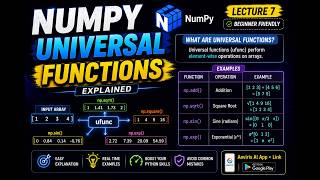 NumPy Universal Functions Explained