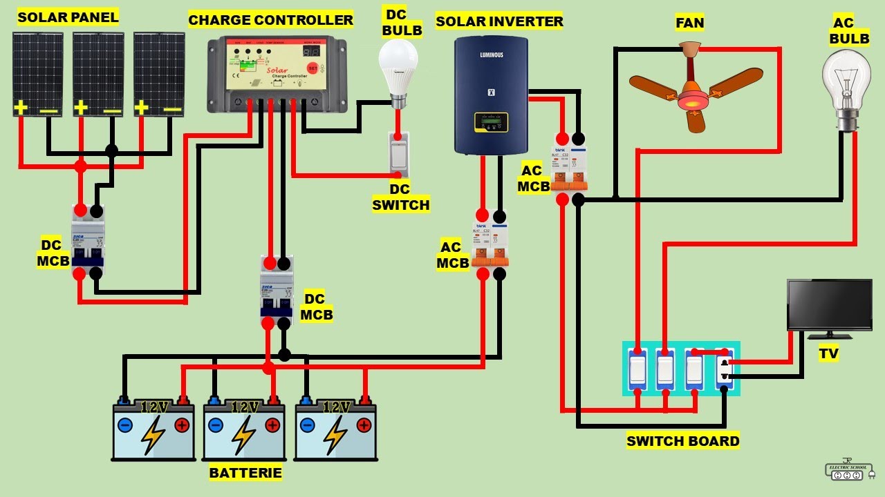 Solar System Schematic