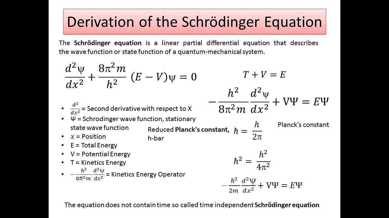 Derivation Of The Schrödinger Wave Equation-Part 1 - YouTube