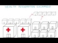HIE Scope  Enterprise - Georgia Tech - Health Informatics in the Cloud