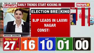 Delhi Election Results: BJP Leads in 6 Seats; BJP to Form Government After 27 Years?