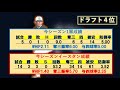 【確定版】ヤクルトスワローズ　ルーキー達の現在地 ドラフトから１年！2019年入団の計６選手の一軍、二軍全詳細成績をご紹介！ 【奥川恭伸】【吉田大喜】【杉山晃基】【大西広樹】【長岡秀樹】等