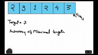 209. Minimum Size Subarray Sum Solved in Java using Sliding window technique