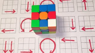 Overcome the Impossible: Solve the 3x3 Rubik's Cube