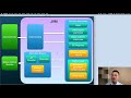 Java Virtual Machine (JVM). Part 1