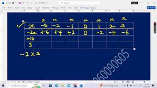 Mental Maths Class for SS1-3 (Day 5)