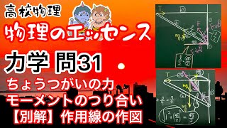 物理のエッセンス 力学 問31ちょうつがいの力 モーメントのつり合い 作用線が１点で交わる作図 高校物理 大学受験