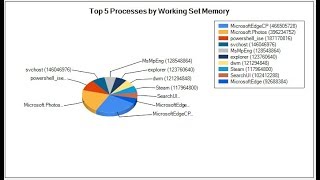 Powershell Charts from Data