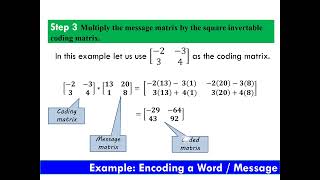 Matrix Application: Encoding a Message using Matrices (Part 1)
