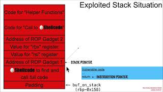 Vulns1001 02 Stack Buffer Overflow 🥷CVE-2021-21574#️⃣ 03 Exploit