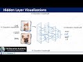 hidden layers in an artificial neural network