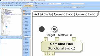 Hypermodeling: Decomposing UseCaseswith Operations