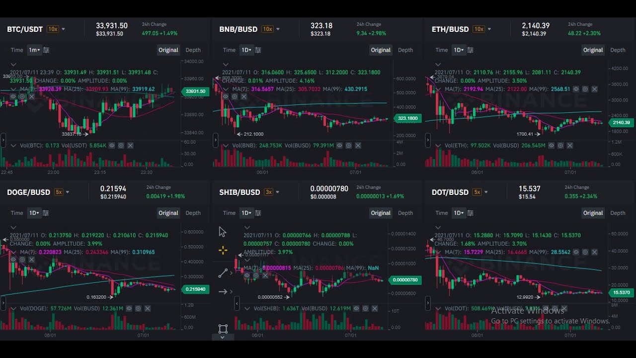 How To Trade In Binance | Binance Order Types - YouTube