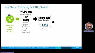 2025 Fall AC - Standardized Lab Data Integration based on OPC UA & Allotrope