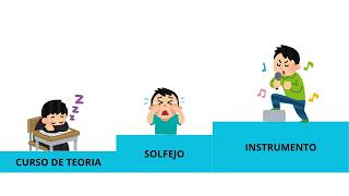 Como ler partitura - 7 Leis da Fluência na Partitura