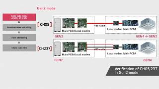 Multi V Error CH05, CH53, CH237