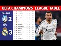 UEFA CHAMPIONS LEAGUE TABLE UPDATED TODAY | CHAMPIONS LEAGUE TABLE AND STANDING 2024/2025 MATCWEEK 5