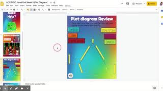 ACC/MOD Novel Unit Week 5 (Plot Diagram) - Google Slides