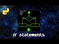 Python if statements 🤔