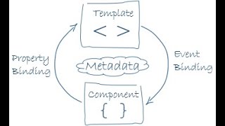 Angular 12 Component | iskorLess