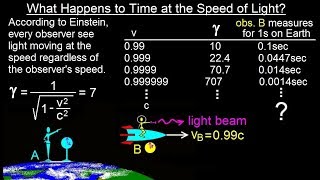 Physics 62.1  Understanding Space, Time & Relativity (12 of 55) What Happens to Time at v=c?