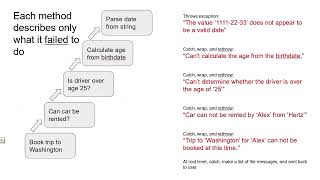 Error Message Overview