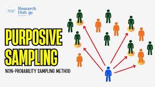 What is Purposive Sampling?