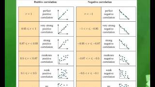 21B Pearson's Correlation Coefficient Notes 4-25