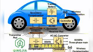 SiC MOSFET全面取代超结MOSFET，推动OBC技术革新