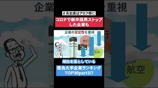 【コロナで新卒採用ストップした企業も】優良大手企業ランキングTOP30part3/7 #Shorts