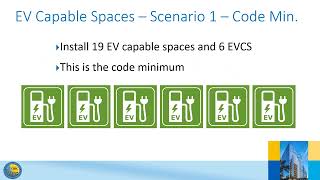 2022 CALGreen Electric Vehicle Charging Updates