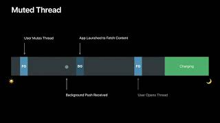 707 hd advances in app background execution