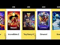 pixar evolution every movie from 1995 to 2023