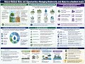 SCR Topic 9 Climate and Nature Risk Assessment 3