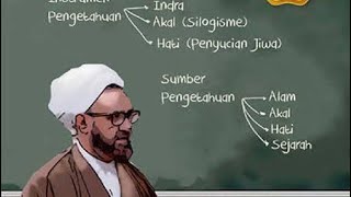 Epistemologi | Murthada muthahari - Pandangan dunia dan ideologi