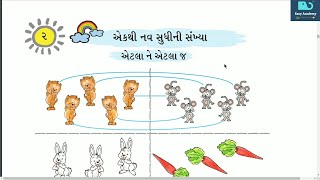 ધોરણ - ૧ | પાઠ - ૨ | એક થી નવ સુધીની સંખ્યા | ગણિત ગમ્મત | Easy Academy