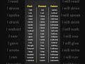 Past, Present, Future Tenses Verbs List | English Grammar Table for Easy Learning #english #verb