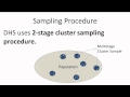 Part I: Introduction to DHS Sampling Procedures