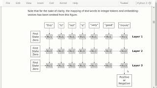 TensorFlow Tutorial #20 Natural Language Processing