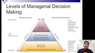 Module 6 Decision Support System Part A