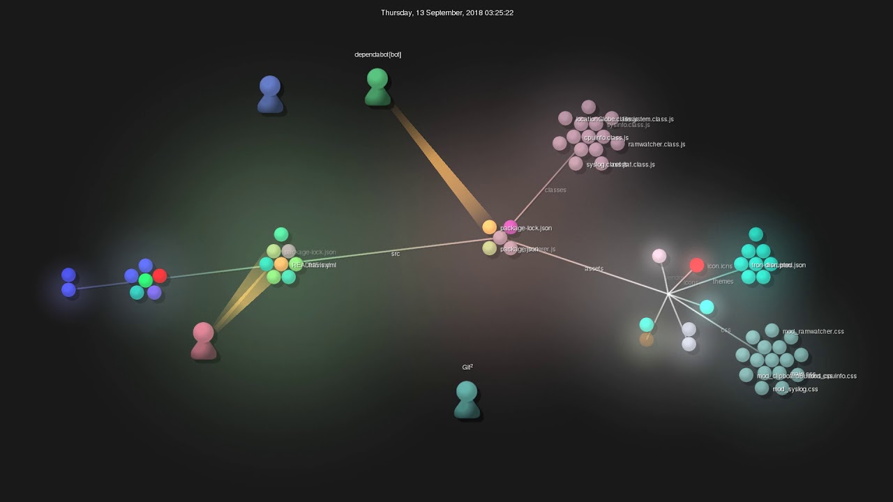 Gource Visualisation Gitsquared Edex Ui On 2020 10 16 Youtube