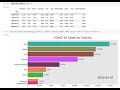 Bar Chart Race: A Python Library for Data Visualization And Animation