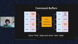 Optimizing wgpu with Data Driven Design | Connor Fitzgerald - Rust Graphics Meetup #2