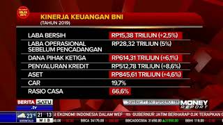 BNI Raup Laba Bersih Rp 15,38 Triliun