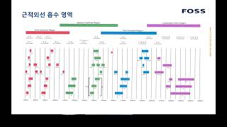 NIR User training: NIR분광 기본이론