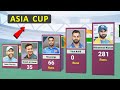 Top 50 Batsmen with Most Runs in Asia Cup 2022