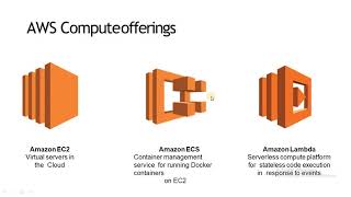 AWS Lambda function for beginners- Part 1