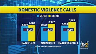 Chicago Sees An Uptick In Domestic Violence Calls During Coronavirus Outbreak