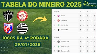 TABELA DO MINEIRO 2025 | CLASSIFICAÇÃO do CAMPEONATO MINEIRO 2025 | 4ª Rodada do Mineiro hoje