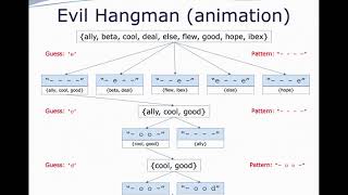 CSE 143 Assignment 4 - Evil Hangman